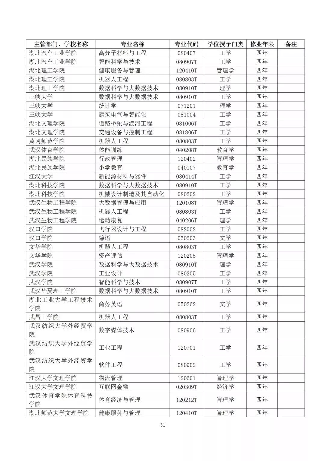 2019年30余所在京高校新增备案本科专业80余个!