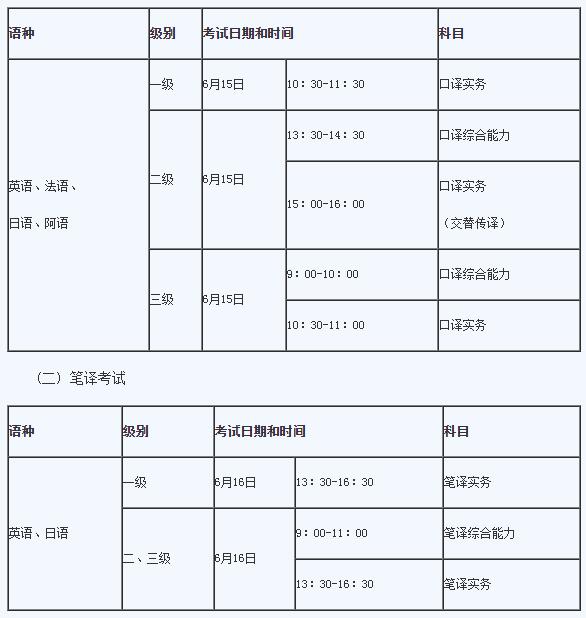 山东2019上半年翻译专业资格考试报名入口