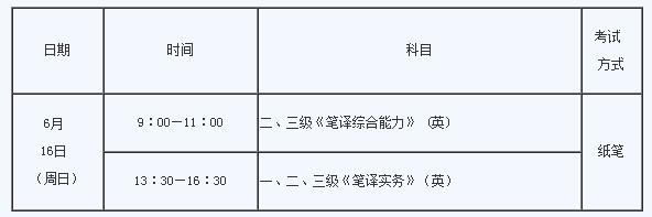 贵州2019上半年翻译专业资格考试报名时间和入口