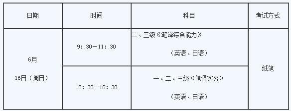 重庆2019翻译专业资格考试报名时间及入口