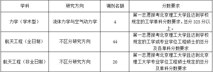 考研调剂属于管理学可以调剂到工科或者理学吗