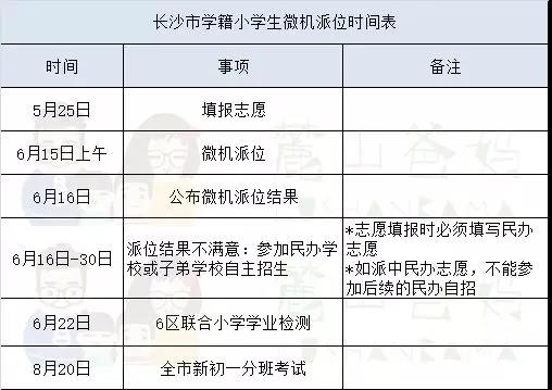 2019长沙小升初7类入学方式:关键时间节点汇总