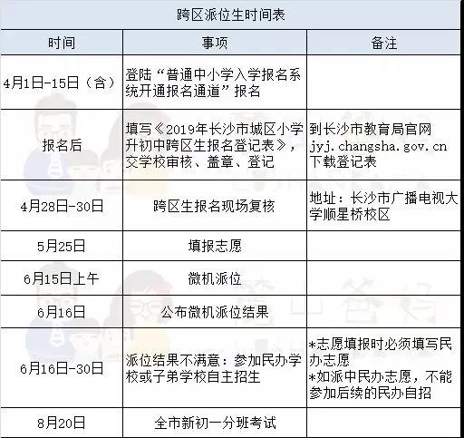 2019长沙小升初7类入学方式:关键时间节点汇总