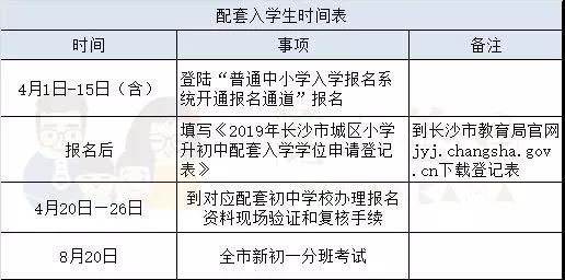 2019长沙小升初7类入学方式:关键时间节点汇总