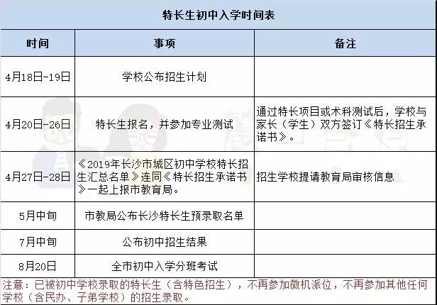 2019长沙小升初7类入学方式:关键时间节点汇总