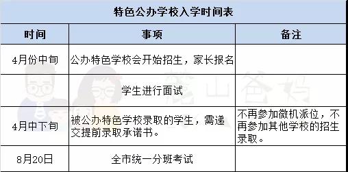 2019长沙小升初7类入学方式:关键时间节点汇总