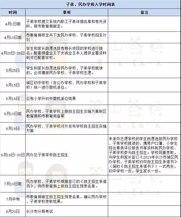 2019长沙小升初7类入学方式:关键时间节点汇总