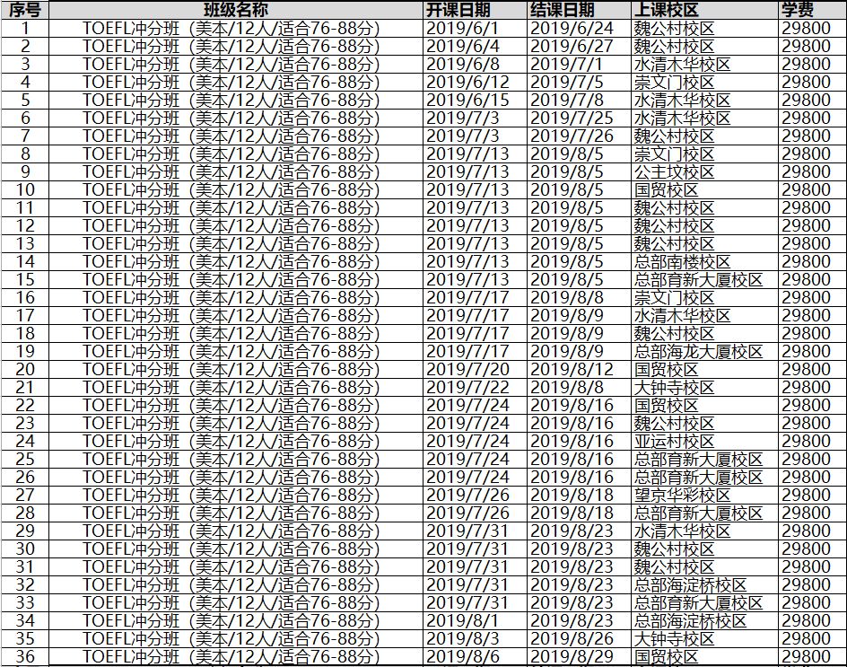 北京新东方2019暑假中学生托福课表