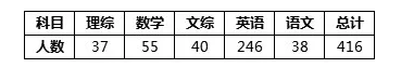 2019长沙中考的单科千分之一政策是怎样的？