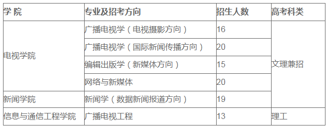 中国传媒大学2019自主招生计划:招生人数103