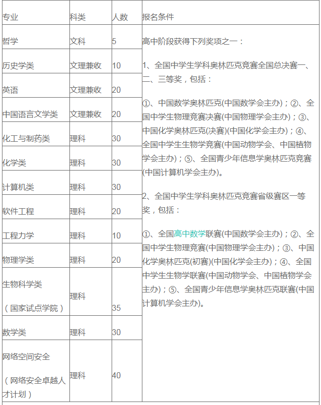 2019年上海人口数_2019上海国考报名人数:-国家公务员局官网 上海报名人数超1(3)