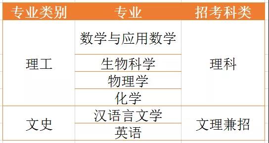 湖南师范大学2019年自主招生简章