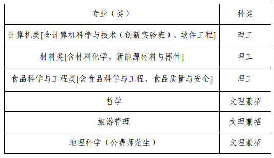 陕西师范大学2019年自主招生简章