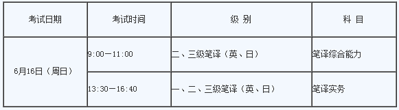 2019陕西CATTI翻译专业资格笔译考试报名时间和费用