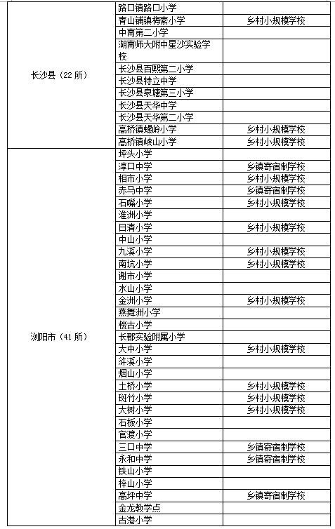 2019年长沙义务教育标准化学校和“两类学校”建设项目校名单(共计144所)