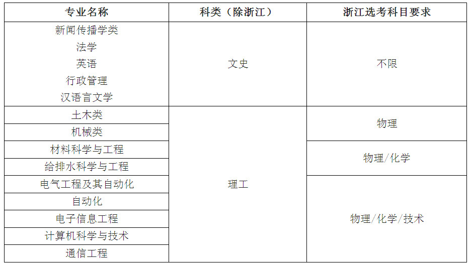 湖南大学2019年高校专项计划招生简章