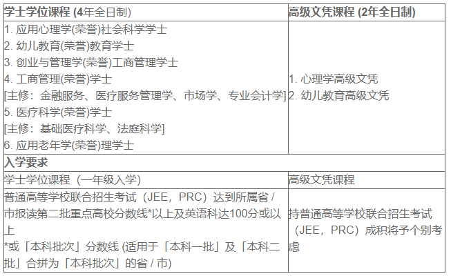 2019年香港东华学院将在北京等19个省市招生