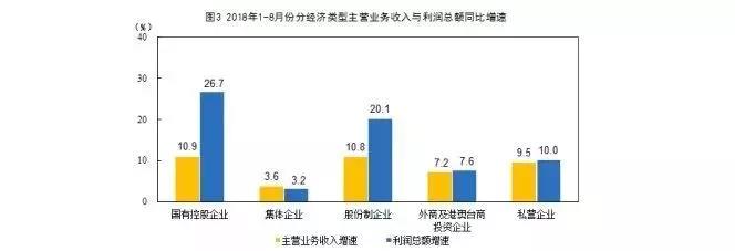 2019湖南文综政治时政模拟：民企开“门”