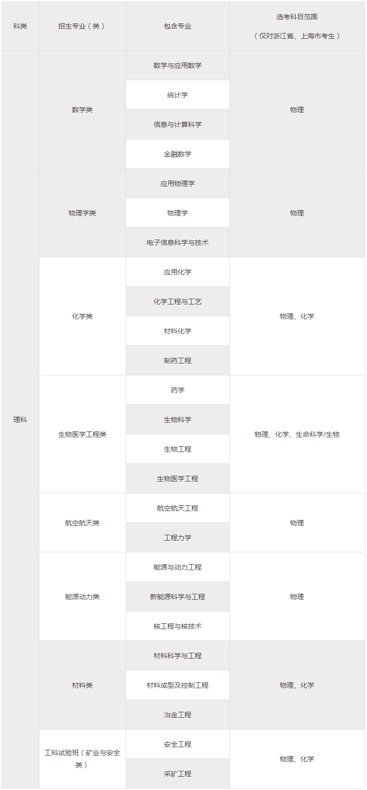 重庆大学2019年高校专项计划招生简章