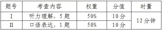 2019长沙中考语文英语人机对话测试流程图及练习题出炉