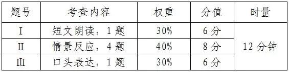 2019长沙中考语文英语人机对话测试流程图及练习题出炉