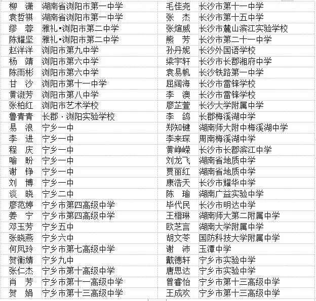 2018－2019学年度湖南省普通高中省级优秀学生等名单出炉
