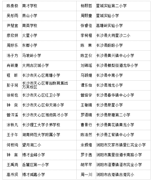 2018－2019学年度湖南省普通高中省级优秀学生等名单出炉