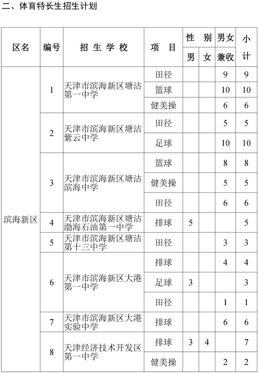 2019天津市普高<a href='https://www.wddqw.com/c_103.html' target='_blank'>中考</a>特长生招生计划公告（本市生源）
