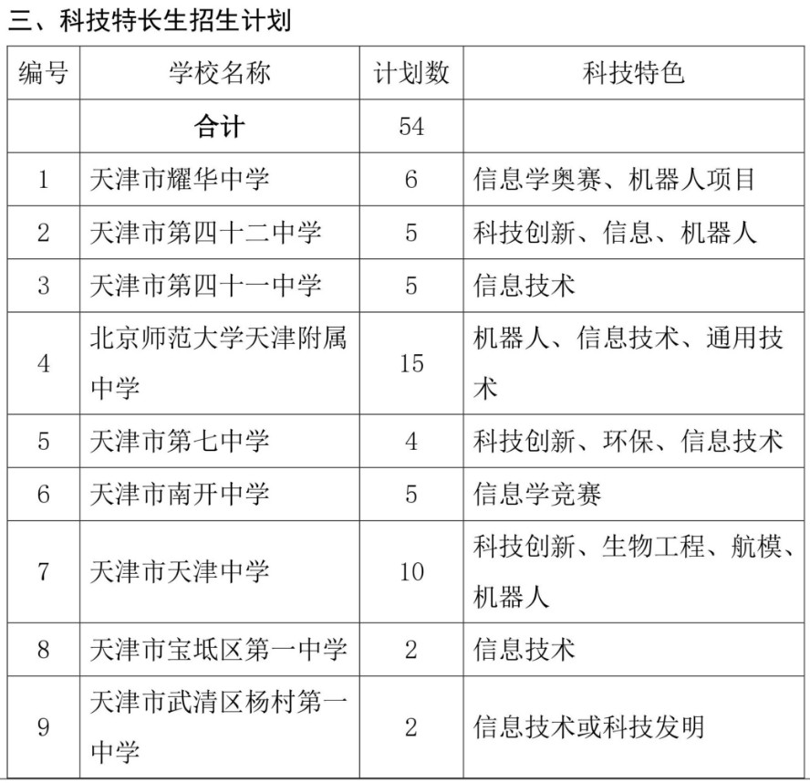 2019天津市普高<a href='https://www.wddqw.com/c_103.html' target='_blank'>中考</a>特长生招生计划公告（本市生源）
