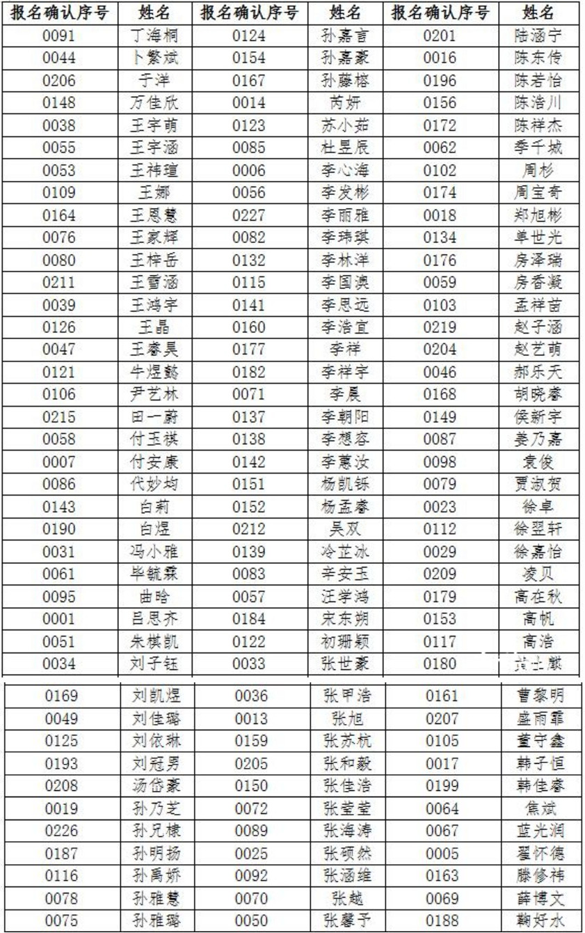 2019青岛二中分校中考自主招生资格学生名单公示
