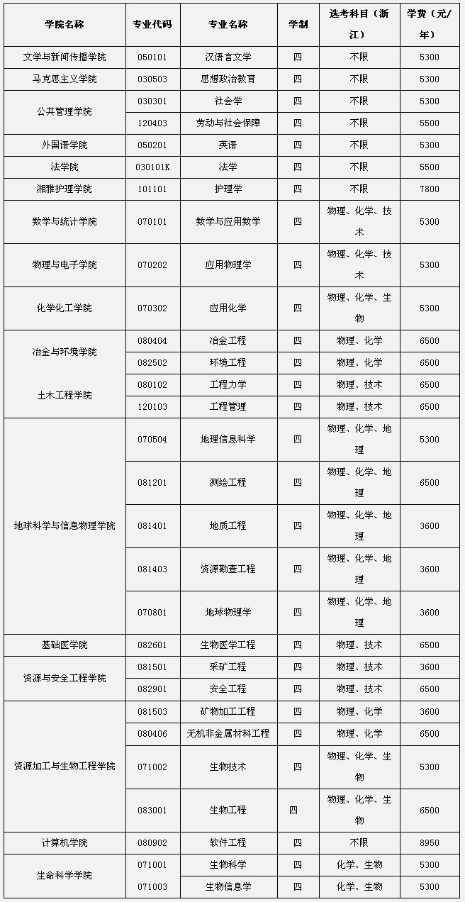 中南大学2019年单独招收农村学生专项计划招生简章