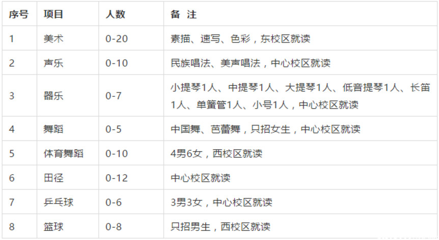 2019山东省实验中学<a href='https://www.wddqw.com/c_103.html' target='_blank'>中考</a>艺体特长生招生计划