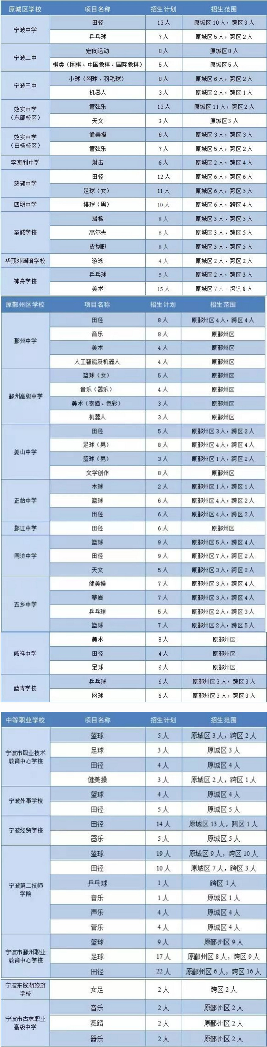 2019宁波市直属高中<a href='https://www.wddqw.com/c_103.html' target='_blank'>中考</a>特长生跨区域招生计划