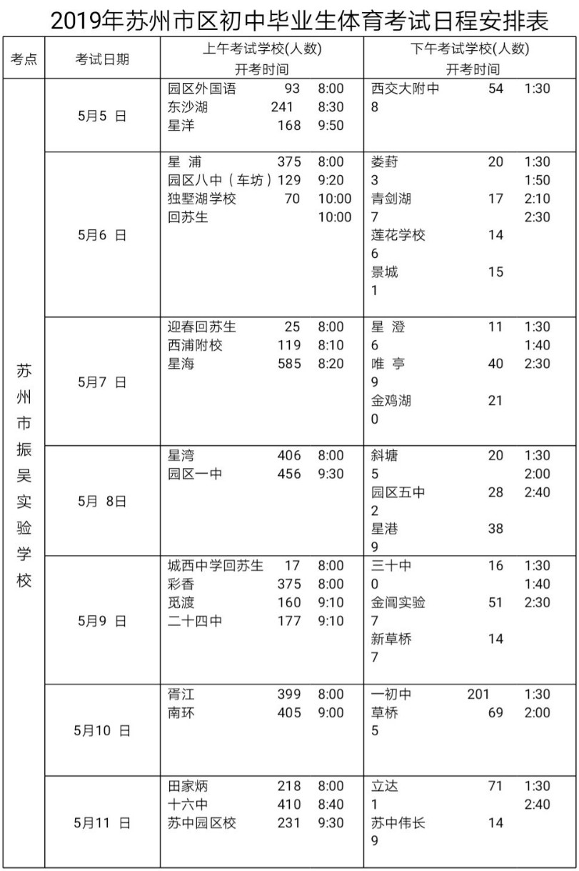 2019苏州市区<a href='https://www.wddqw.com/c_103.html' target='_blank'>中考</a>体育考试日程安排表公布