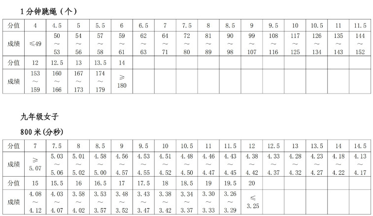 2019郑州市<a href='https://www.wddqw.com/c_103.html' target='_blank'>中考</a>体育考试项目规定及评分标准