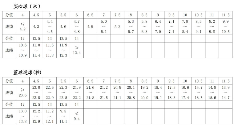 2019郑州市<a href='https://www.wddqw.com/c_103.html' target='_blank'>中考</a>体育考试项目规定及评分标准