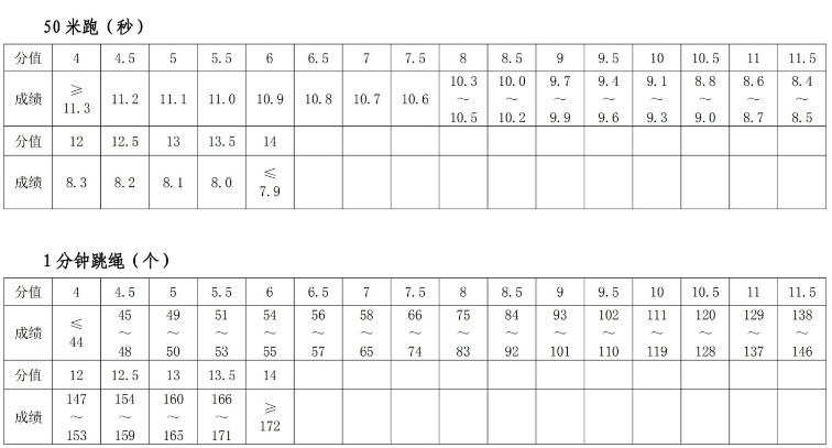2019郑州市<a href='https://www.wddqw.com/c_103.html' target='_blank'>中考</a>体育考试项目规定及评分标准