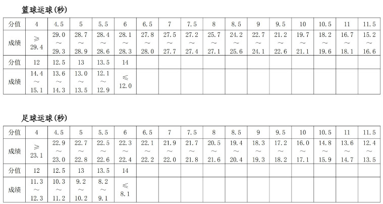 2019郑州市<a href='https://www.wddqw.com/c_103.html' target='_blank'>中考</a>体育考试项目规定及评分标准