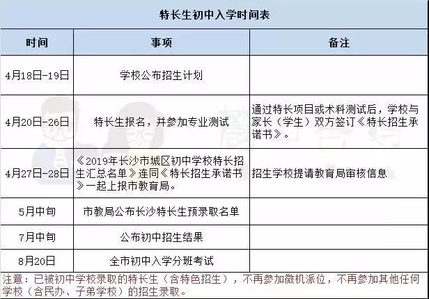 2019长沙初中公布特长生招生计划、招生人数