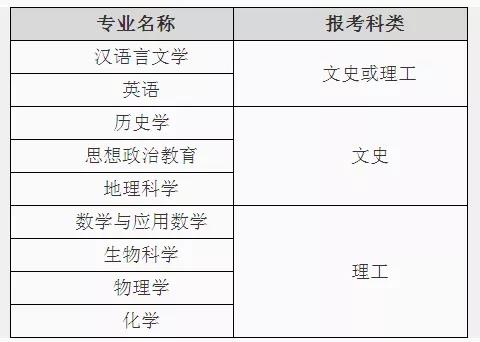 湖南师范大学2019年高校专项计划招生简章