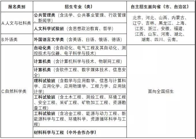 东北大学2019年自主招生简章