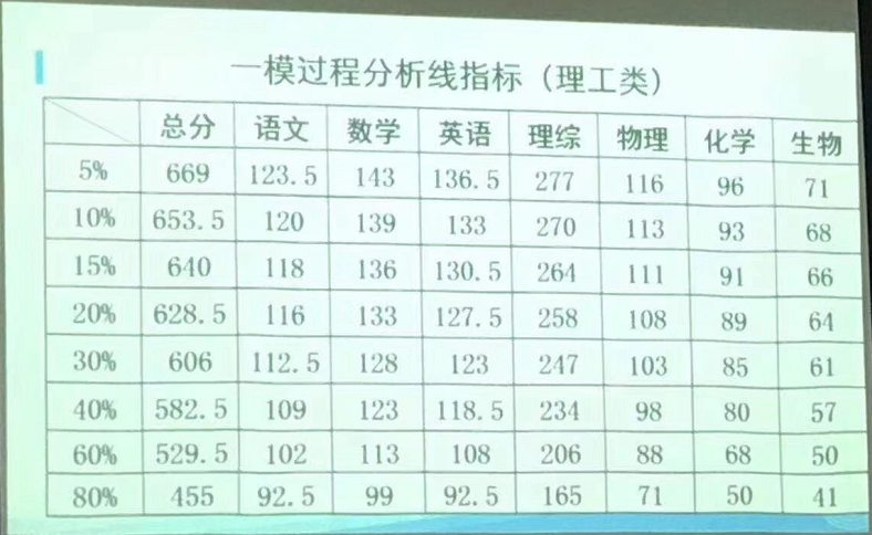 海淀区高考排名_北京海淀区图片