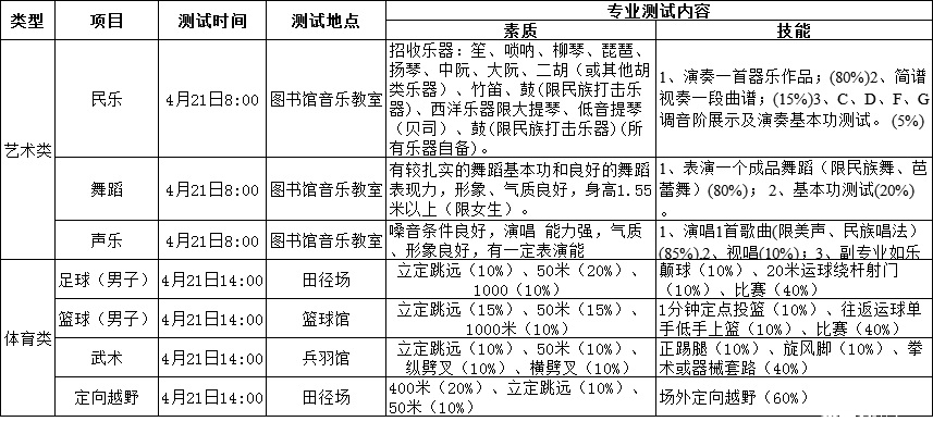 2019长沙麓山国际初中特长生招生简章/报名方式