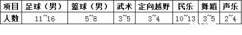 2019长沙麓山国际初中特长生招生简章/报名方式