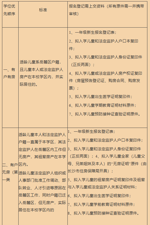 2019年长沙岳麓区望月湖第二小学秋季新生招生公告