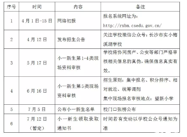 根据上级文件精神，现将岳麓区长沙市实小梅溪湖学校2019年一年级招生工作通知如下。