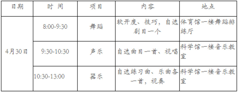2019长沙市长郡中学中考特长生招生计划