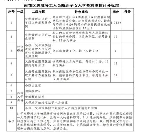 2019年长沙雨花区树木岭小学秋季招生入学公告 