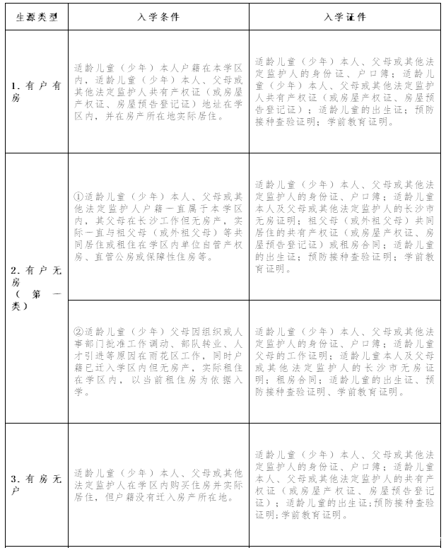 2019年长沙雨花区长塘里阳光小学秋季招生入学公告