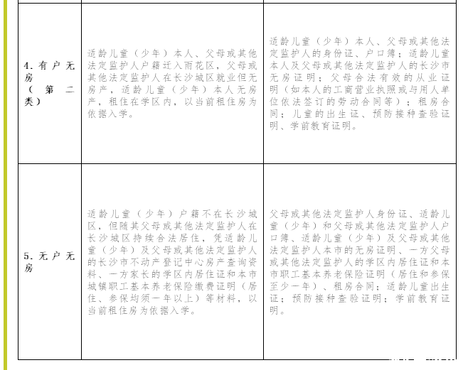 2019年长沙雨花区长塘里阳光小学秋季招生入学公告